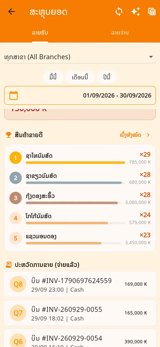 ປະຫວັດການຂາຍ